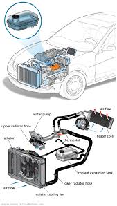 See U1091 in engine